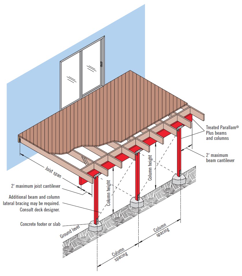 Deck beam and column rendering