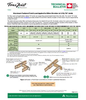 Maximum Factored Point Load Applied to Either Member of 2-Ply TJI® Joists (Canada)